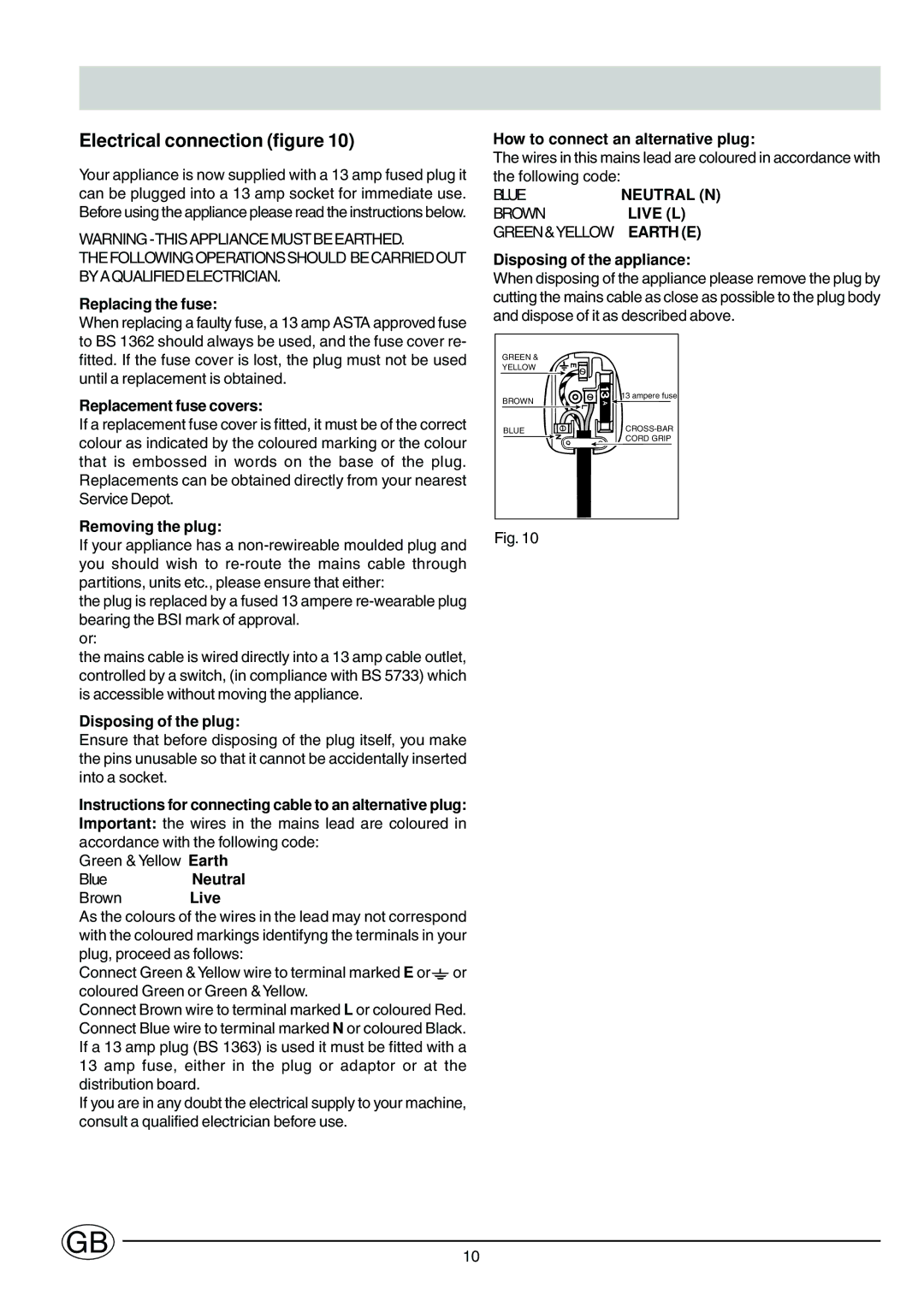 Ariston S1200AUK, S1200UK manual Electrical connection figure 