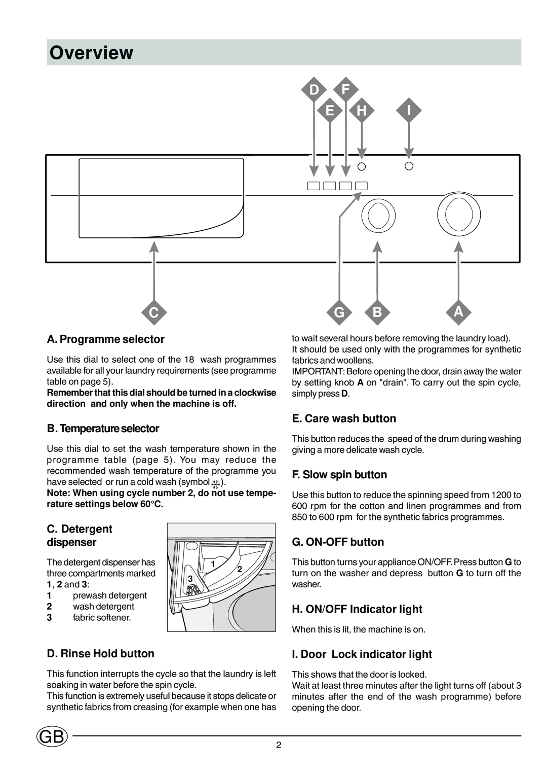 Ariston S1200AUK, S1200UK manual Overview 