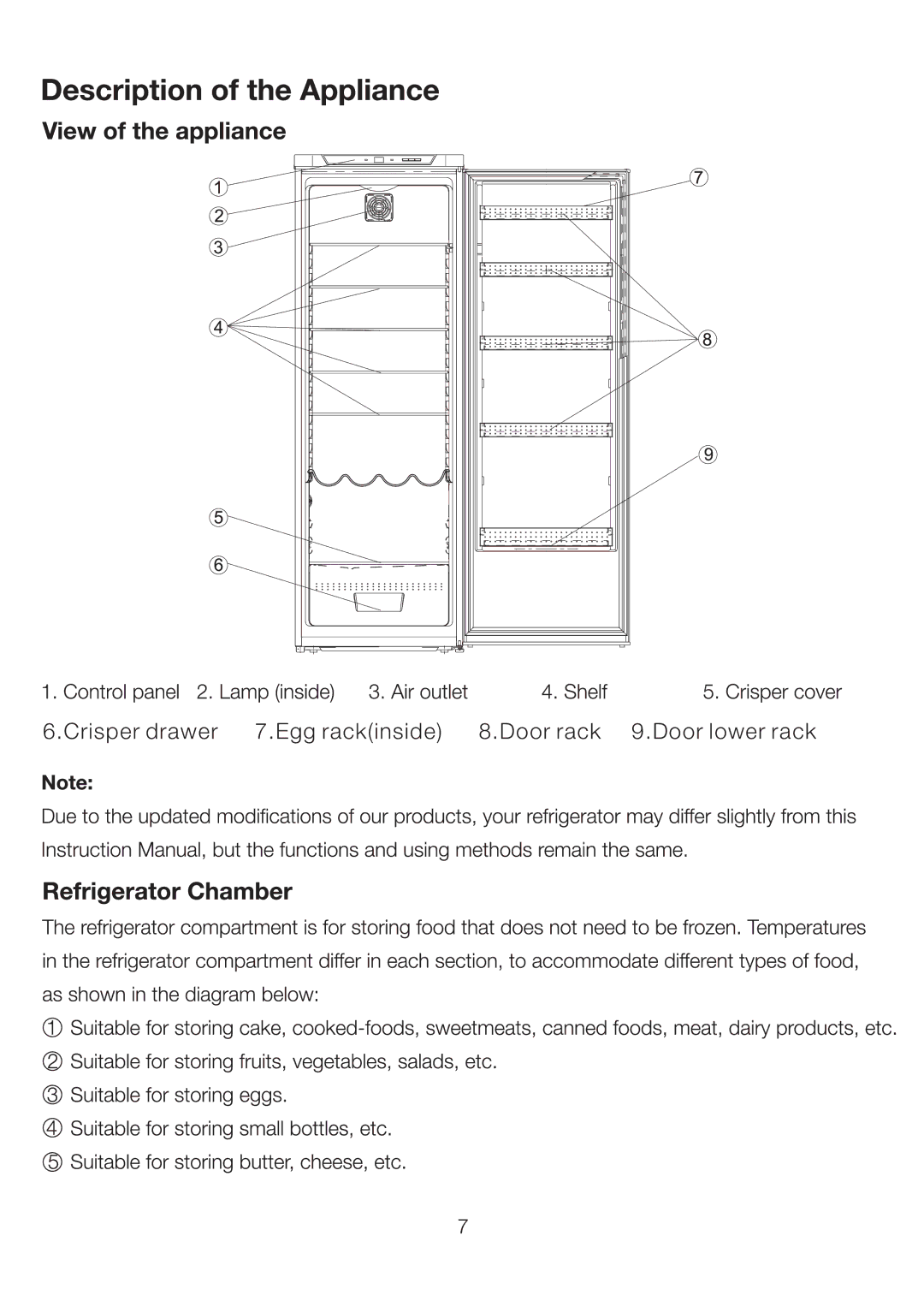 Ariston SD 350 I (FE) manual Crisper drawer Egg rackinside Door rack 9.Door lower rack 