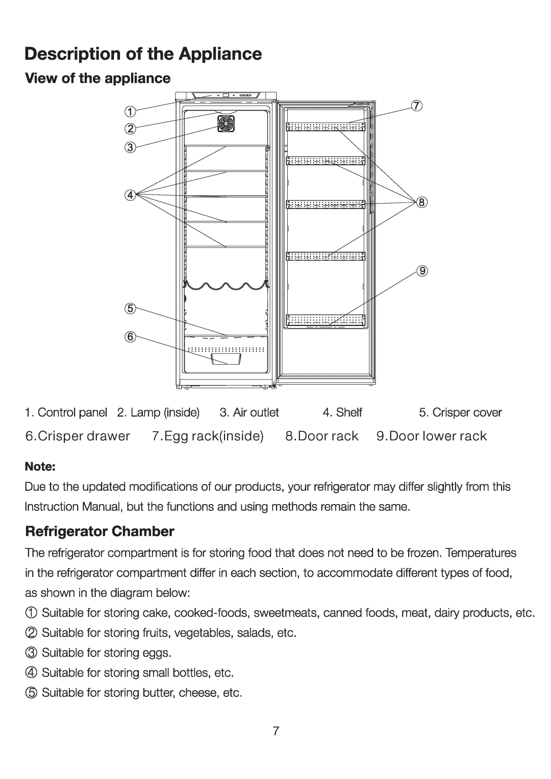 Ariston SD 350 I (FE) manual Crisper drawer, Egg rackinside, Door rack 9.Door lower rack 