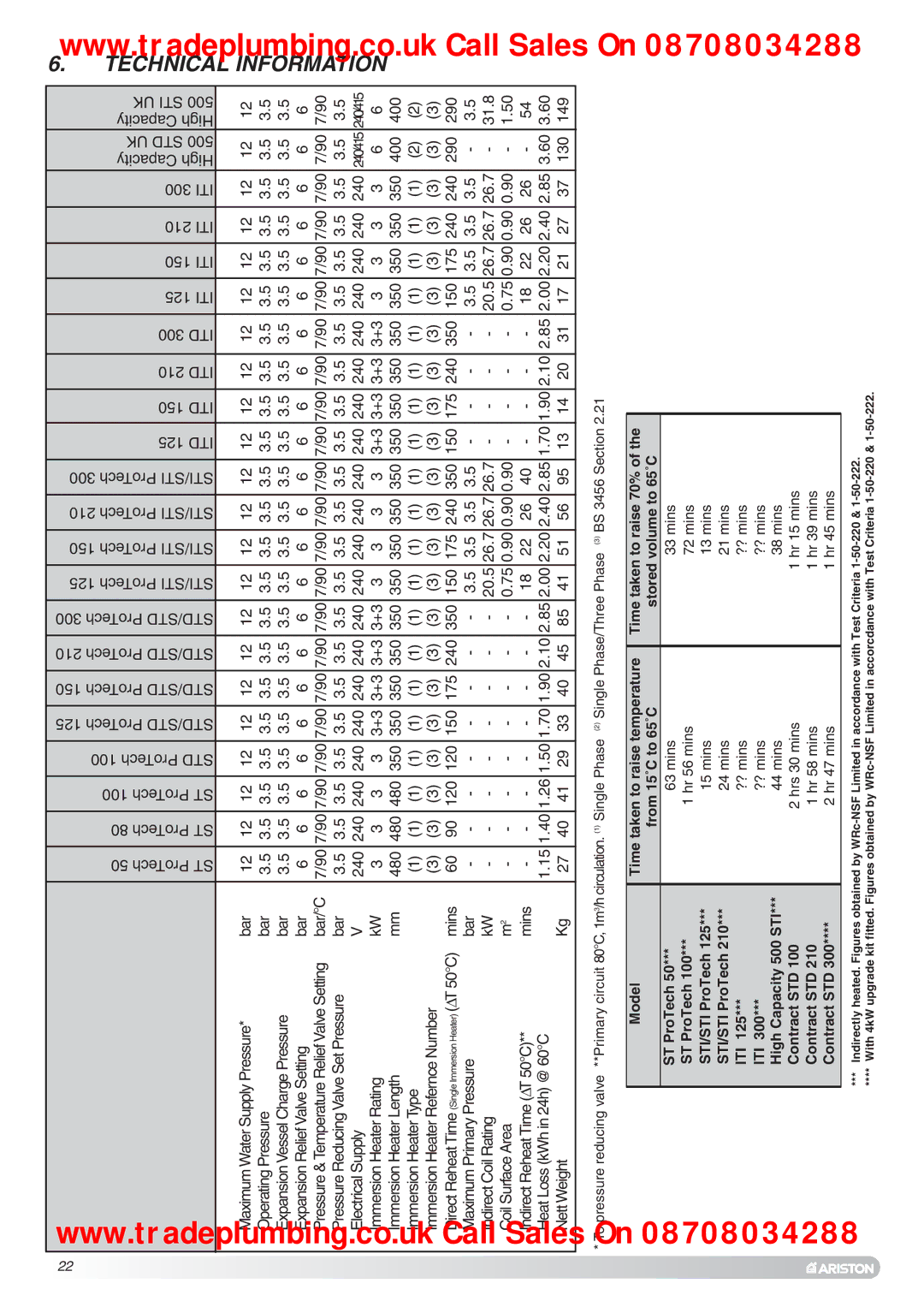 Ariston Unvented Hot Water Storage Cylinders manual Call, Technical Information 