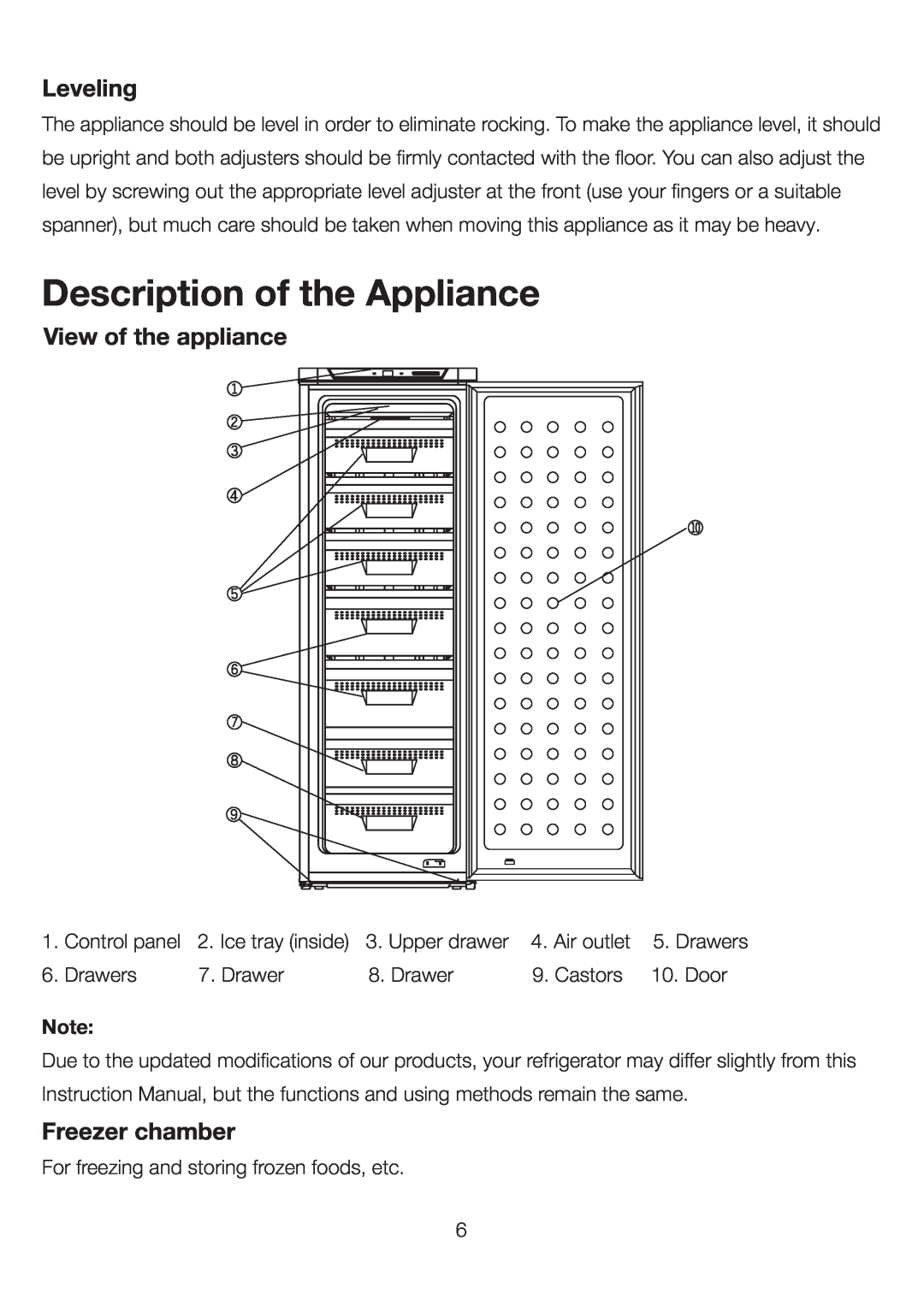 Ariston UP 350 FI (FE) manual Description of the Appliance, Leveling, View of the appliance, Freezer chamber 