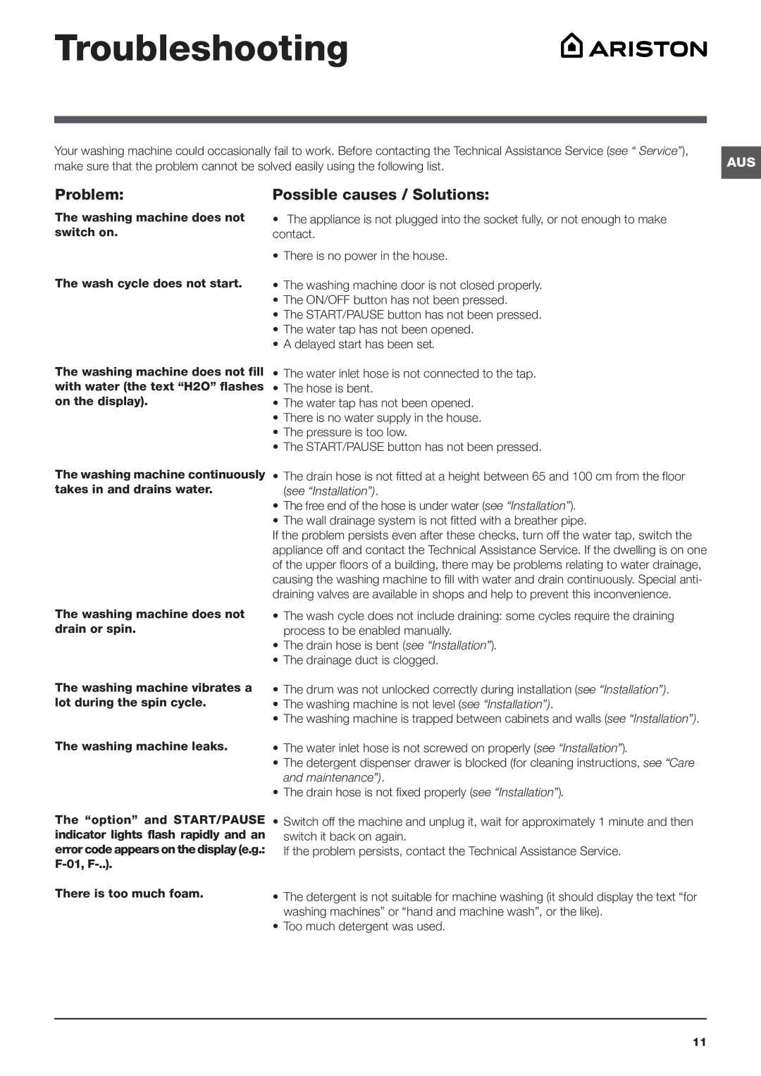 Ariston WMF 729 Troubleshooting, Problem, Possible causes / Solutions, Drain hose is not fixed properly see Installation 