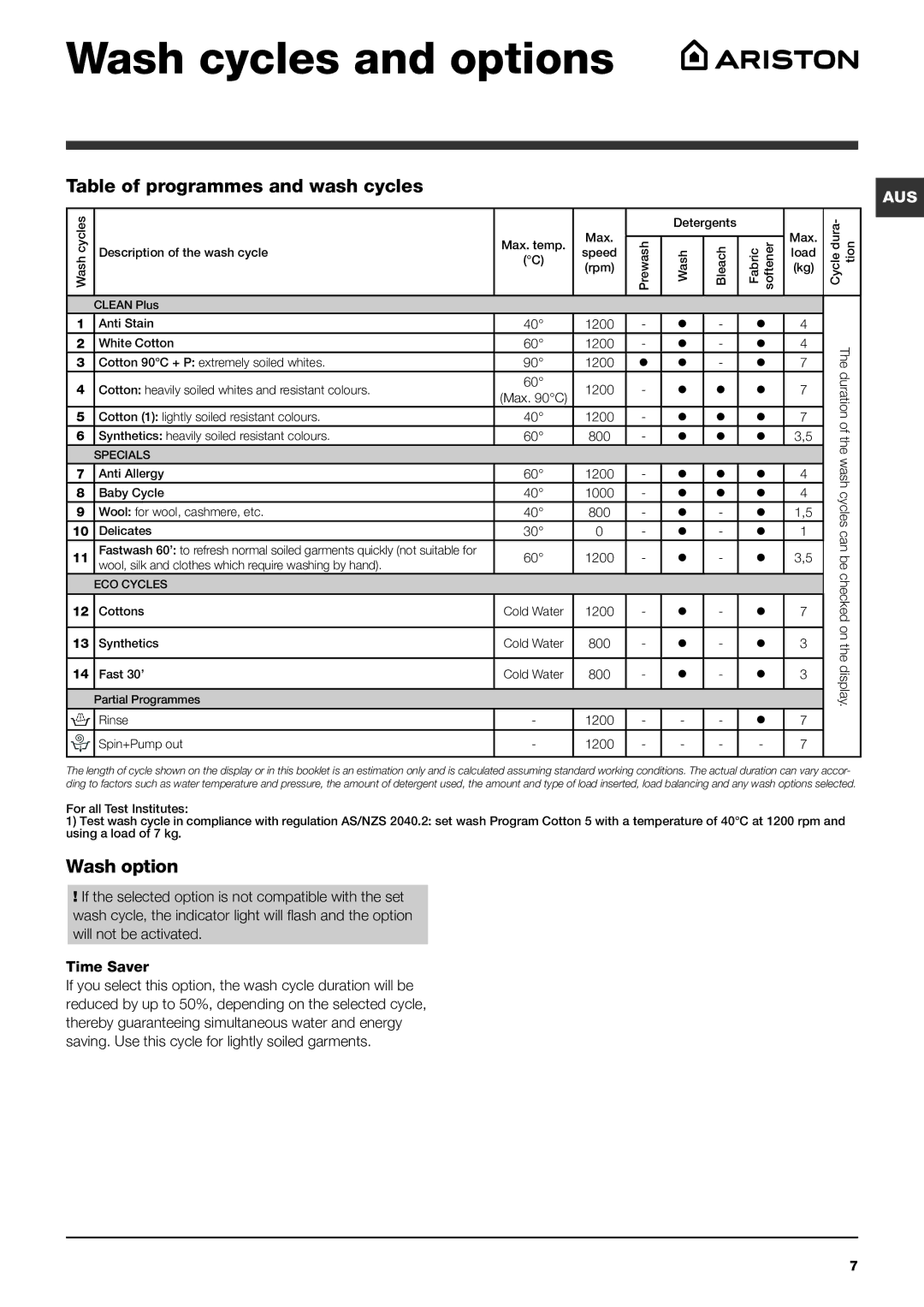 Ariston WMF 729 manual Wash cycles and options, Table of programmes and wash cycles, Wash option 