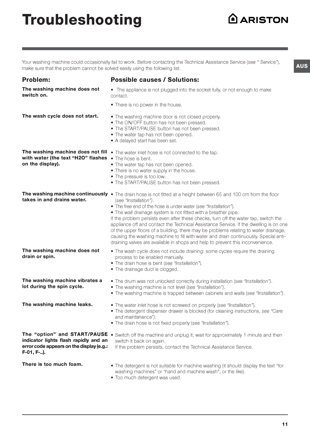 Ariston WMG 829 manual Troubleshooting, Problem, Possible causes / Solutions 