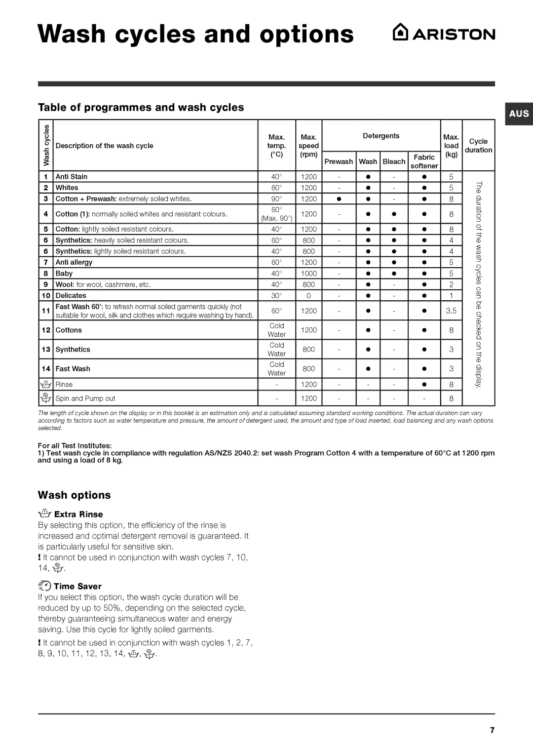 Ariston WMG 829 manual Wash cycles and options, Table of programmes and wash cycles, Wash options 