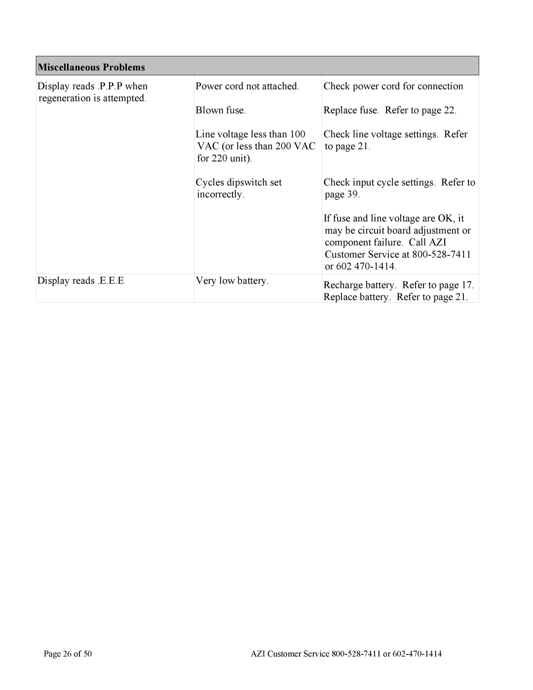 Arizona Jerome 631-X operation manual Miscellaneous Problems 