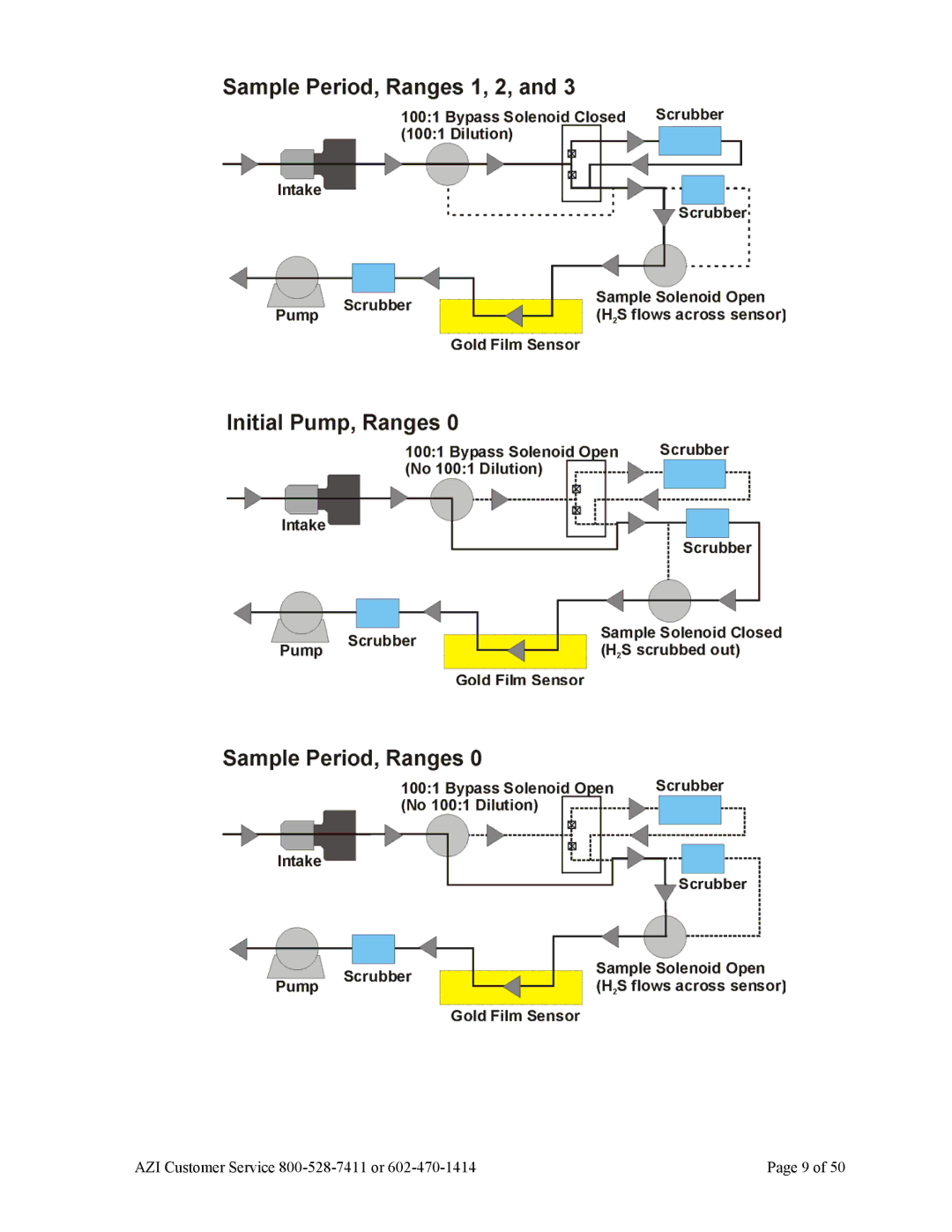 Arizona Jerome 631-X operation manual AZI Customer Service 800-528-7411 or 