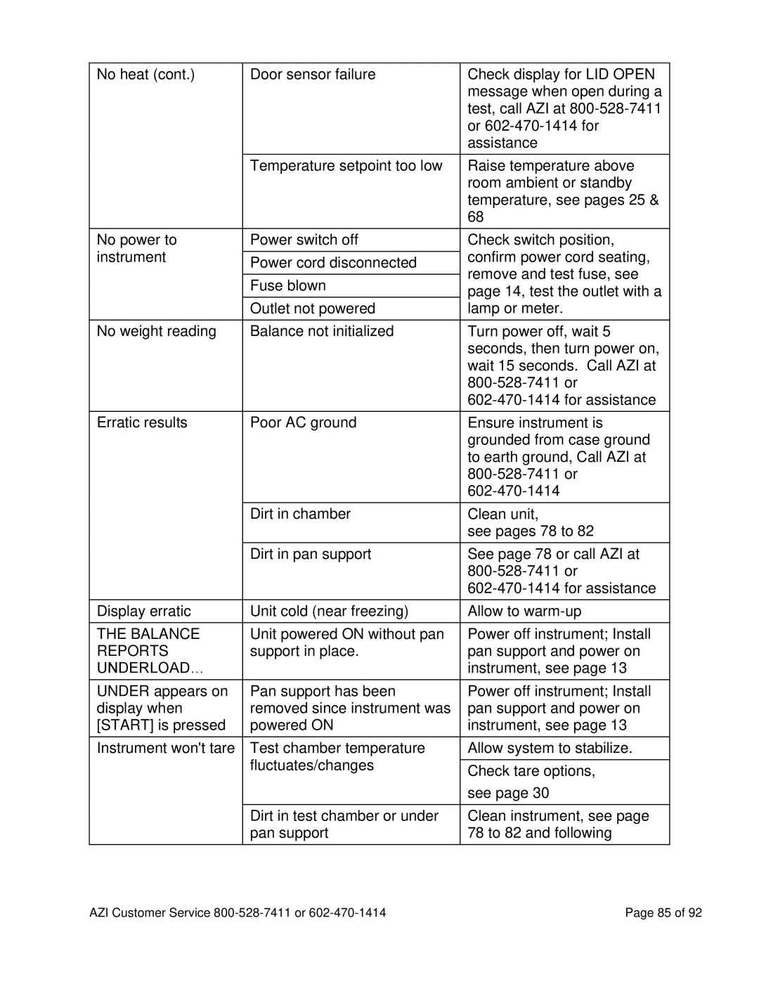 Arizona MAX-5000XL user manual Balance 