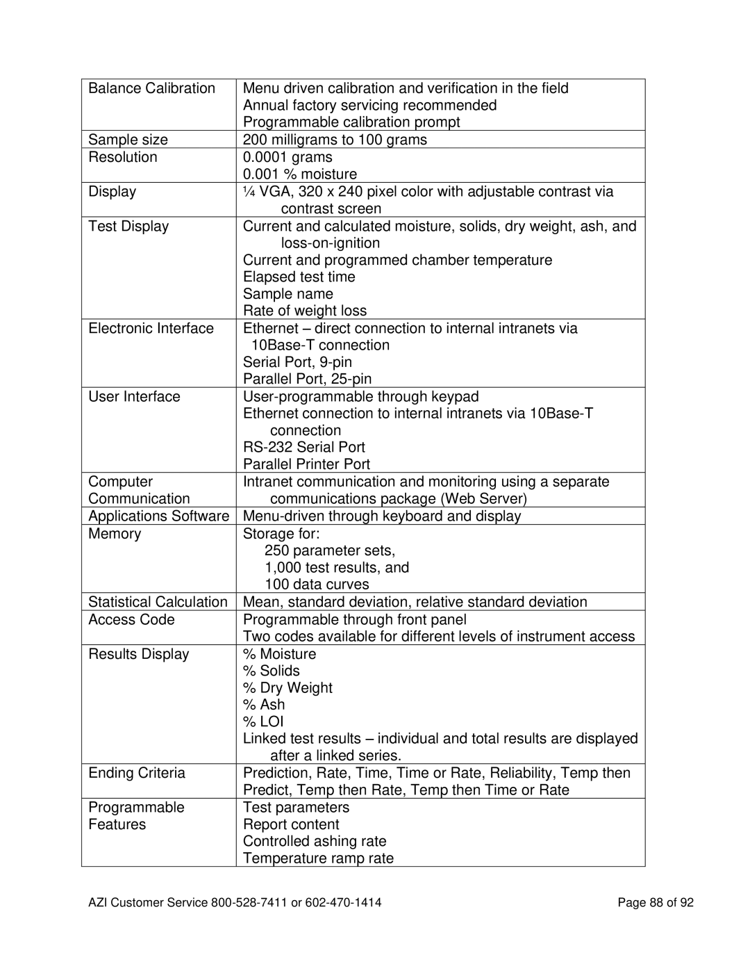 Arizona MAX-5000XL user manual Loi 