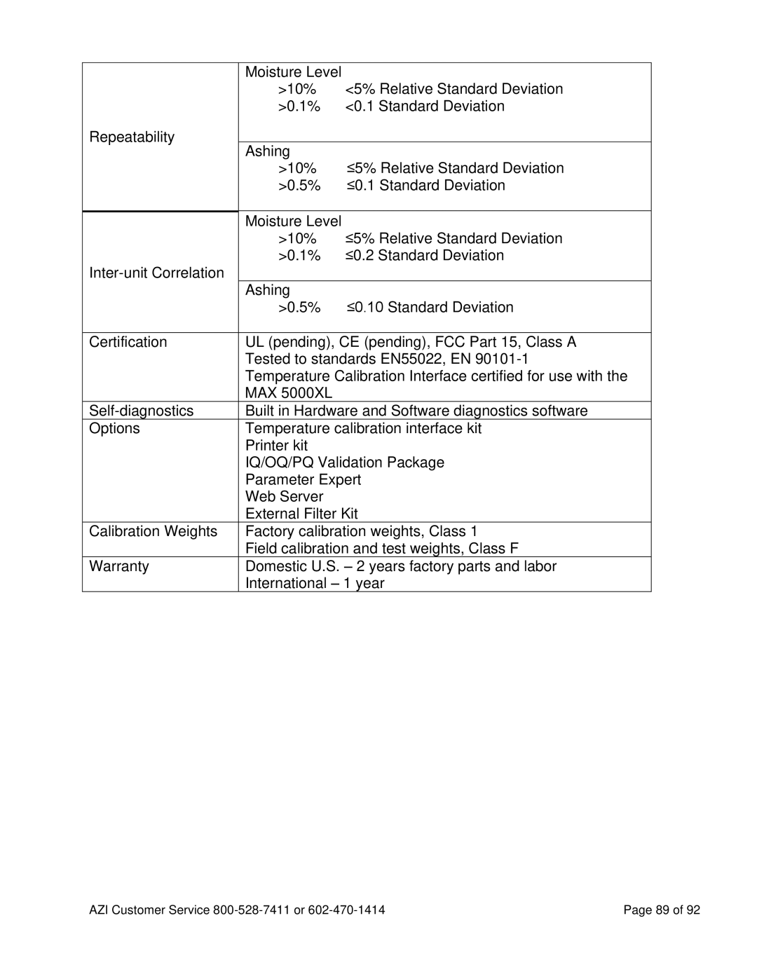 Arizona MAX-5000XL user manual AZI Customer Service 800-528-7411 or 