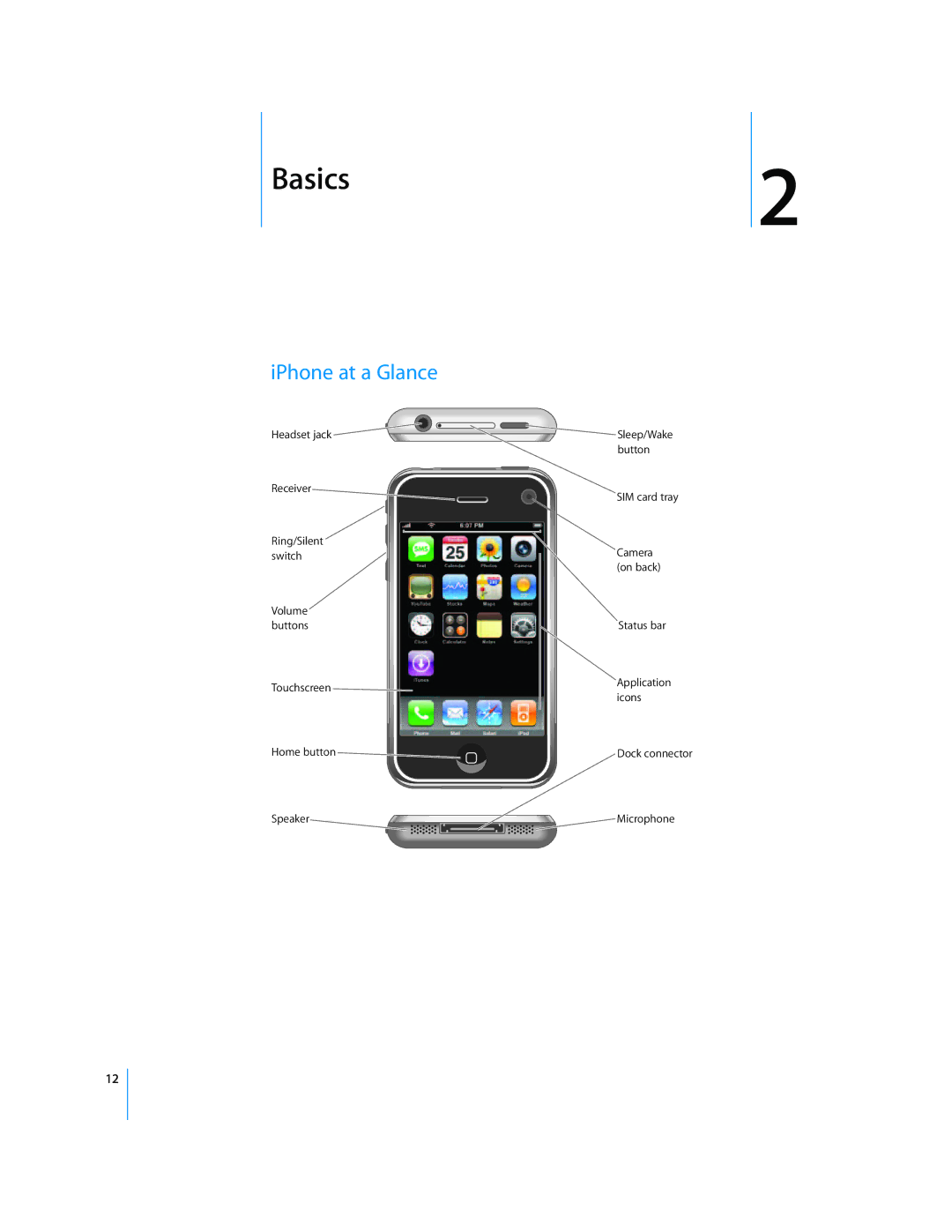 Arkon A1203 manual Basics, IPhone at a Glance 