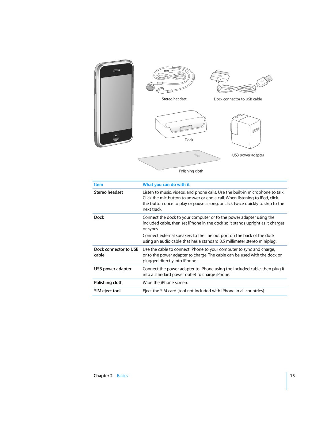 Arkon A1203 manual Stereo headset, Dock, Cable, USB power adapter, Polishing cloth, SIM eject tool, Basics 