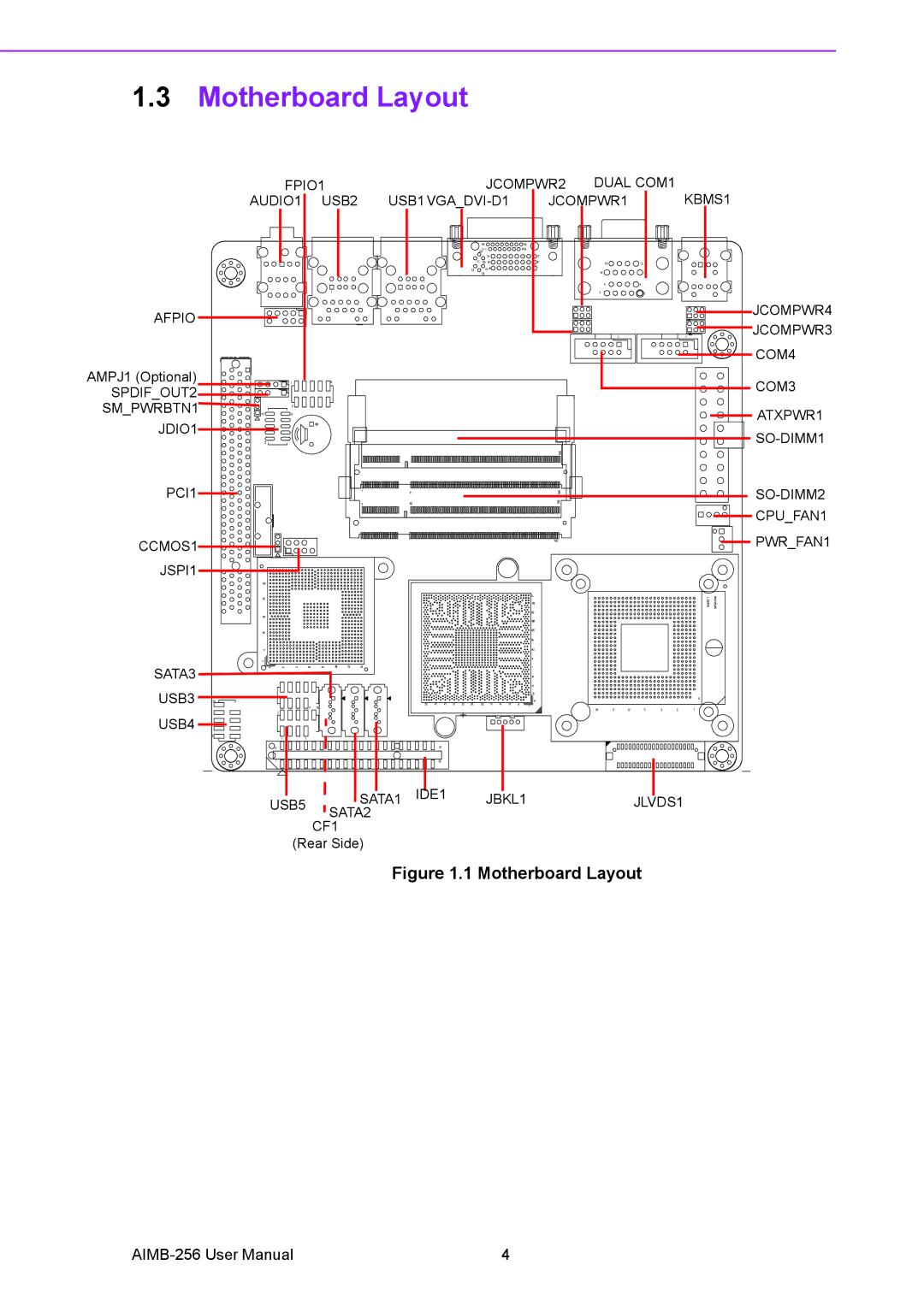 Arkon AIMB-256 user manual Motherboard Layout 