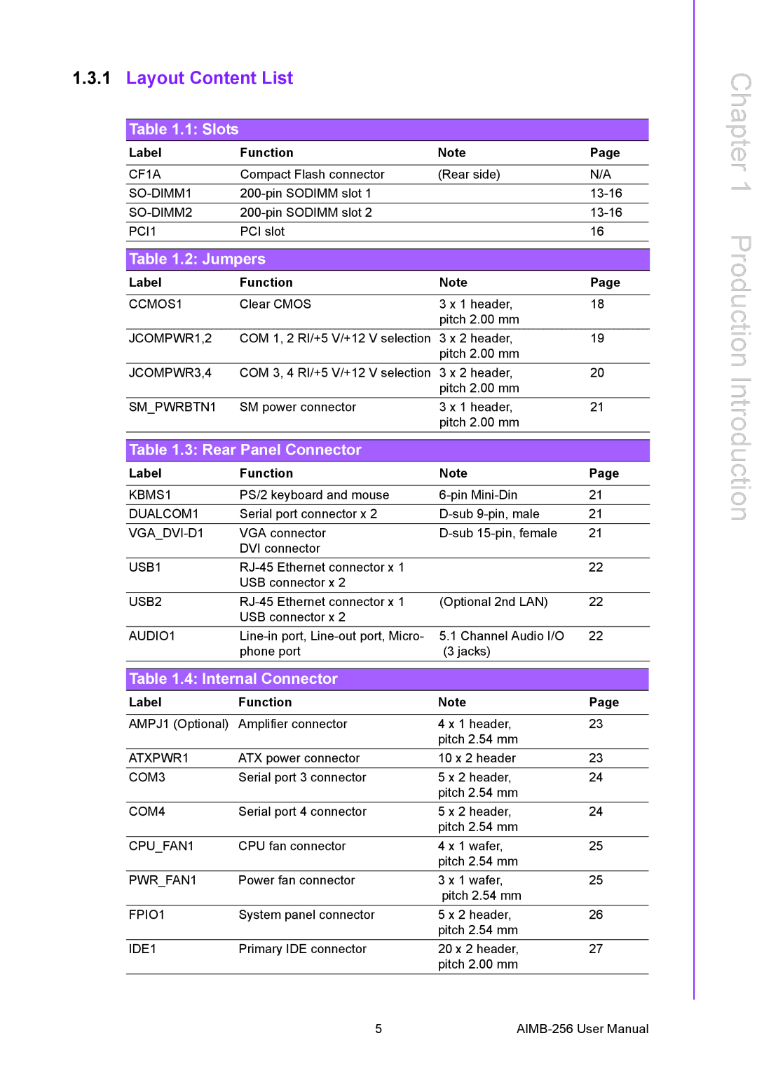 Arkon AIMB-256 user manual Layout Content List, Slots 