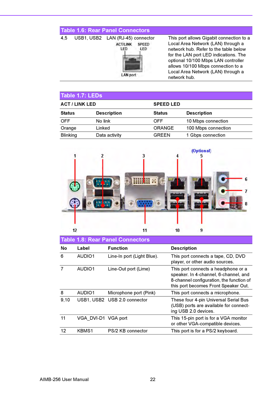 Arkon AIMB-256 user manual LEDs 