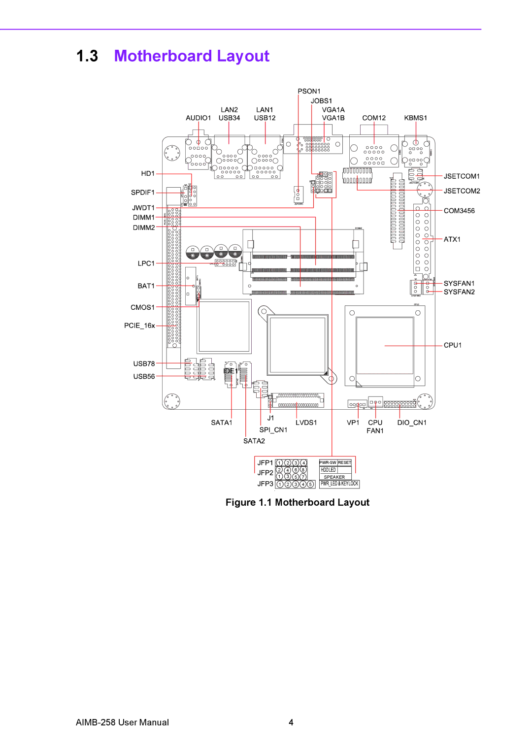 Arkon AIMB-258 user manual Motherboard Layout 