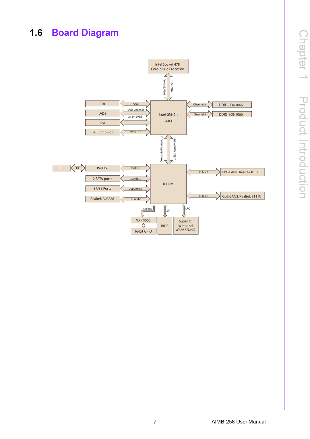 Arkon AIMB-258 user manual Chapter, Board Diagram 