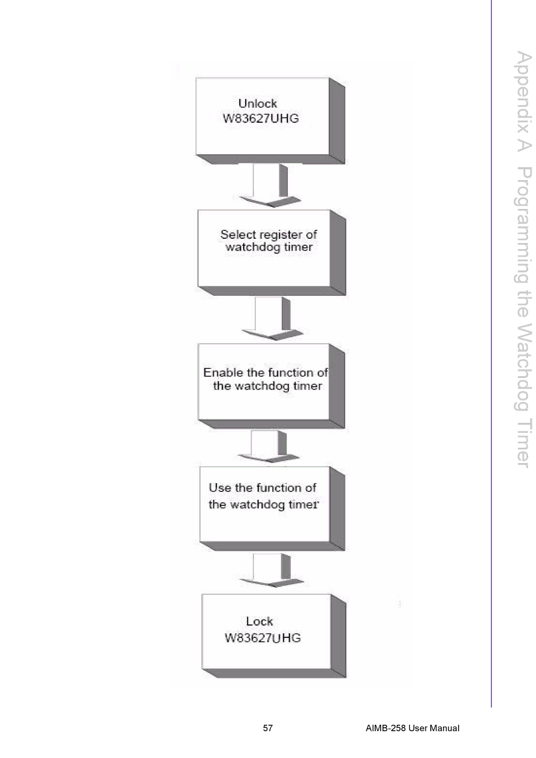 Arkon AIMB-258 user manual Appendix a Programming the Watchdog Timer 