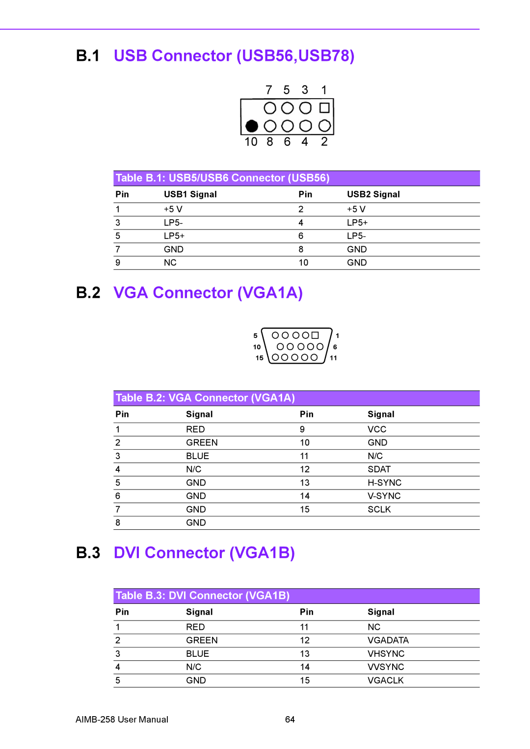 Arkon AIMB-258 user manual USB Connector USB56,USB78, VGA Connector VGA1A, DVI Connector VGA1B 