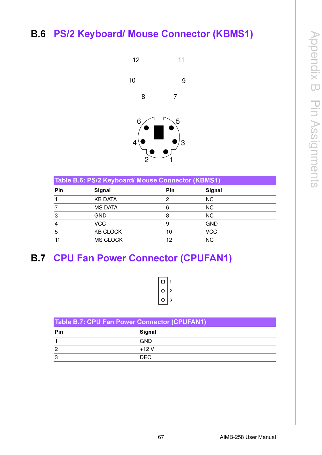 Arkon AIMB-258 user manual PS/2 Keyboard/ Mouse Connector KBMS1, CPU Fan Power Connector CPUFAN1 