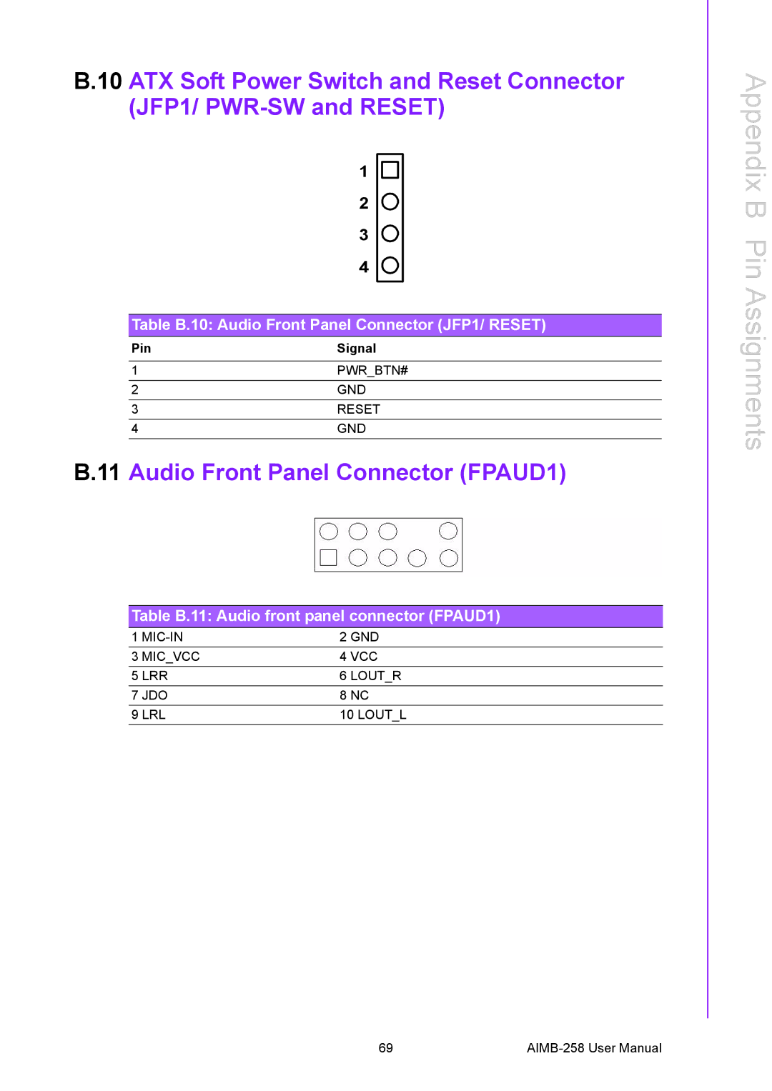 Arkon AIMB-258 user manual Audio Front Panel Connector FPAUD1, Table B.10 Audio Front Panel Connector JFP1/ Reset 