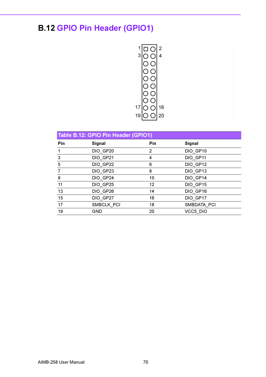 Arkon AIMB-258 user manual Table B.12 Gpio Pin Header GPIO1 