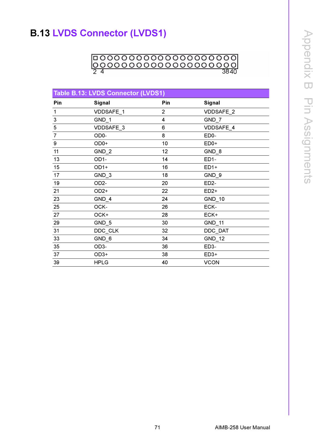 Arkon AIMB-258 user manual Table B.13 Lvds Connector LVDS1 