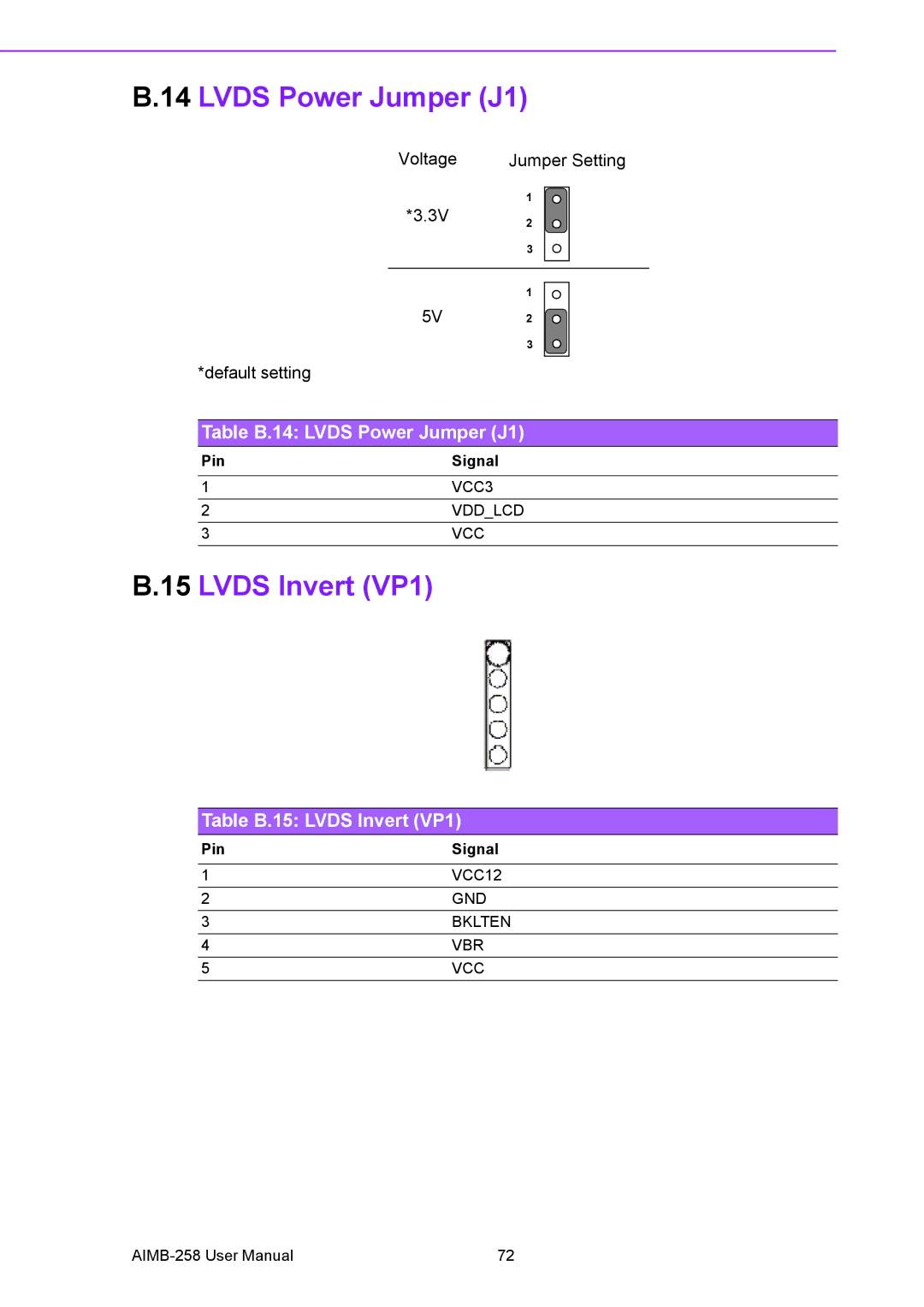 Arkon AIMB-258 user manual Table B.14 Lvds Power Jumper J1, Table B.15 Lvds Invert VP1 