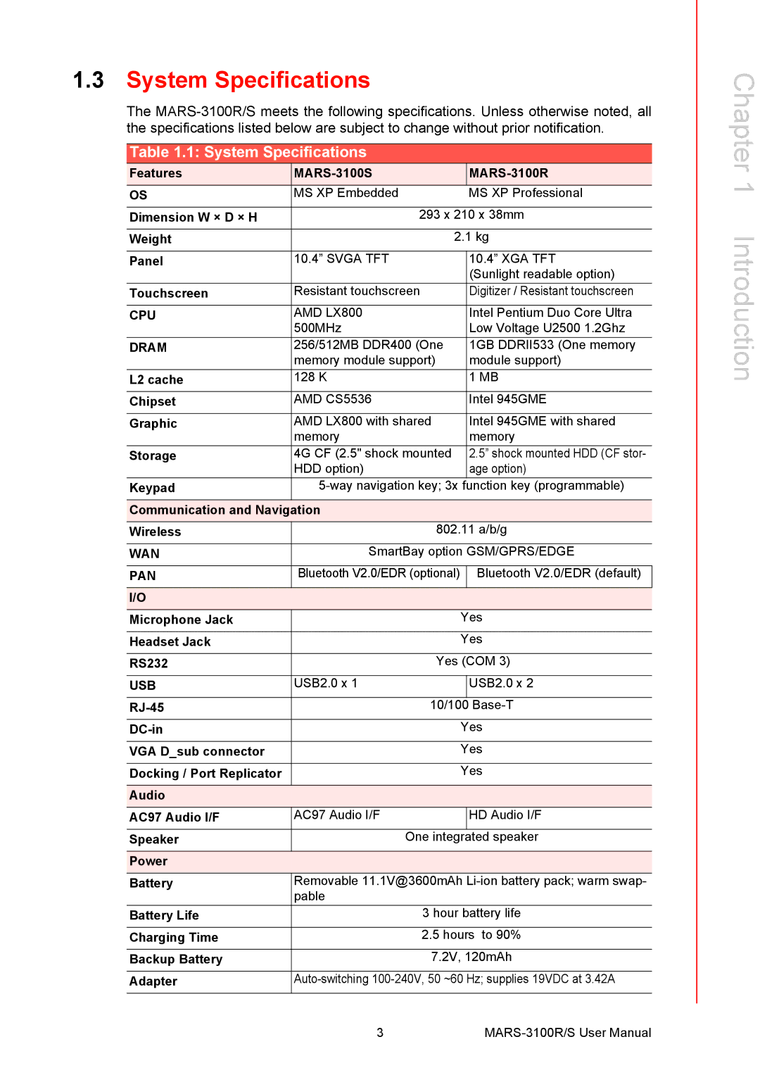 Arkon MARS-3100R/S user manual System Specifications, Dram 