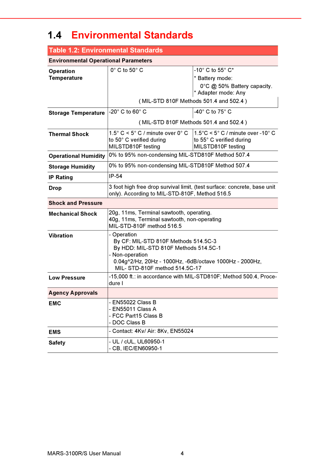 Arkon MARS-3100R/S user manual Environmental Standards, Thermal Shock 