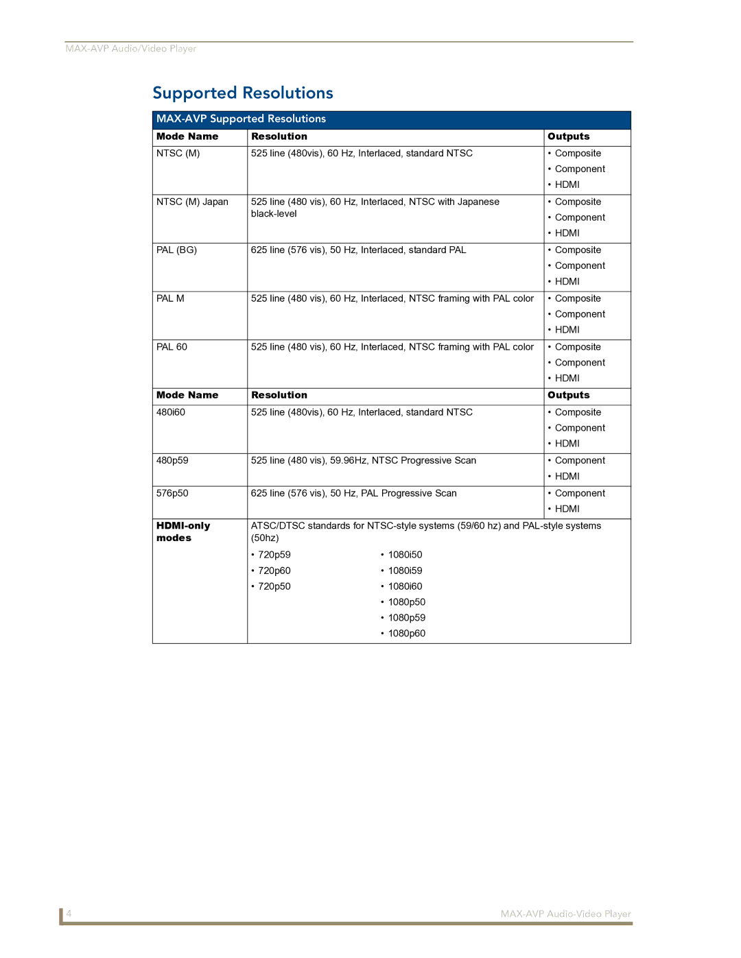 Arkon manual MAX-AVP Supported Resolutions 