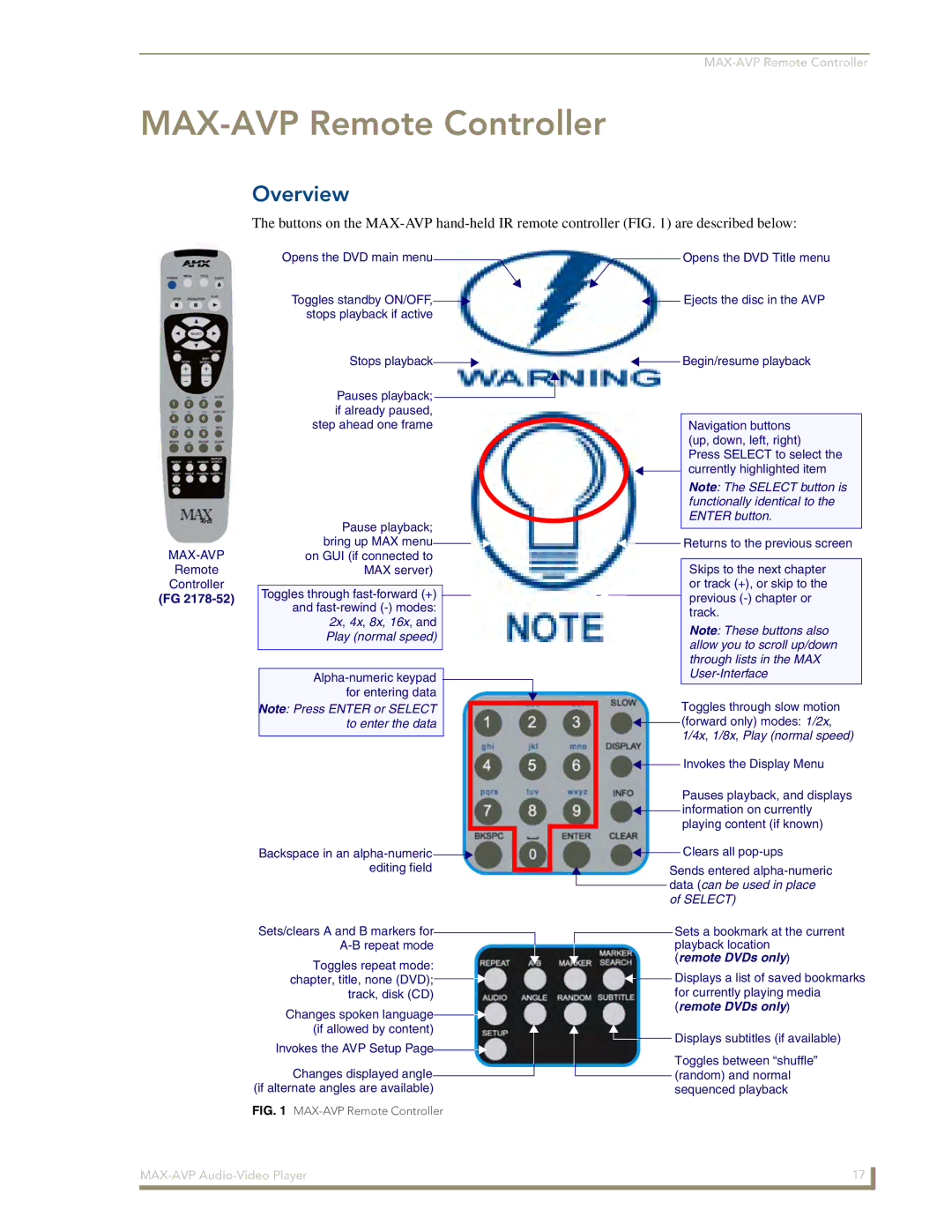 Arkon manual MAX-AVP Remote Controller 