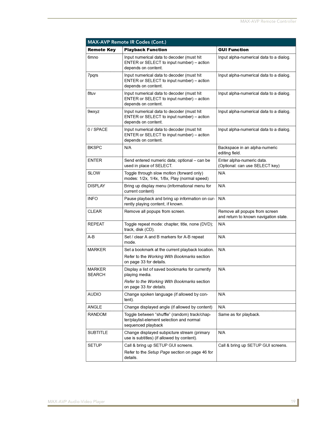 Arkon MAX-AVP manual Refer to the Working With Bookmarks section 