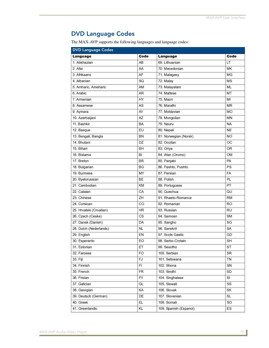 Arkon manual DVD Language Codes, MAX-AVP supports the following languages and language codes 