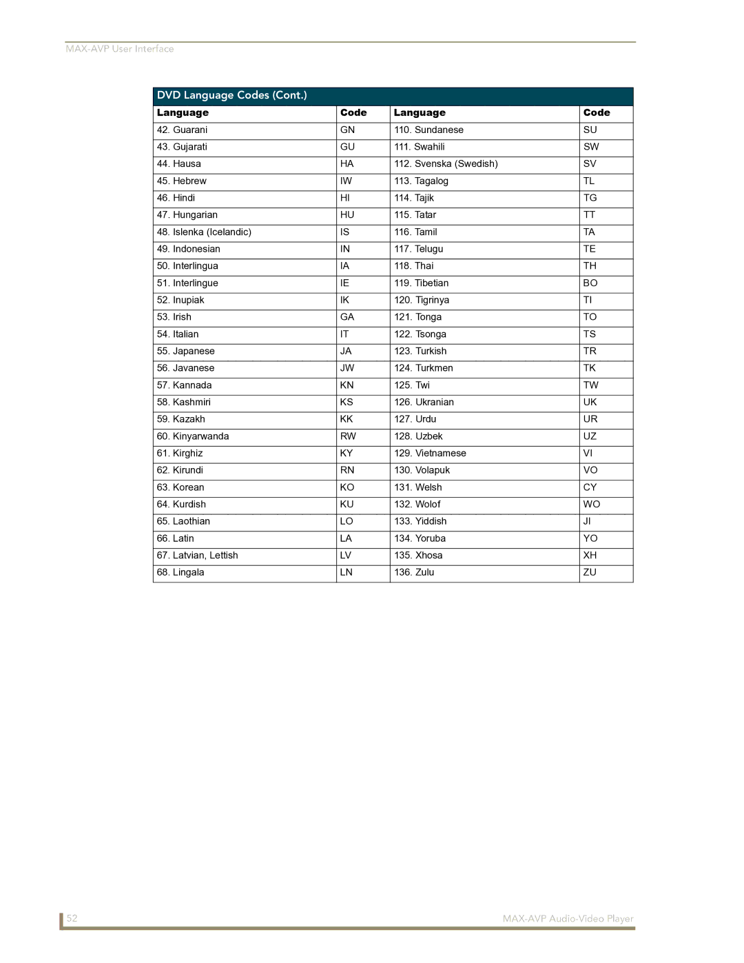 Arkon MAX-AVP manual DVD Language Codes 