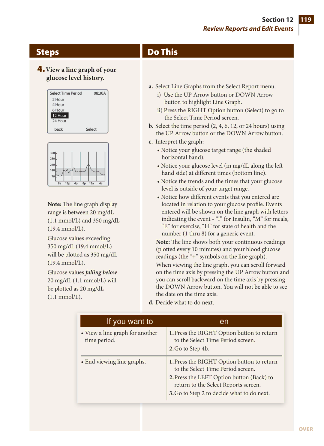 Arkon PRT03831-xxx manual If you want to, View a line graph of your glucose level history 