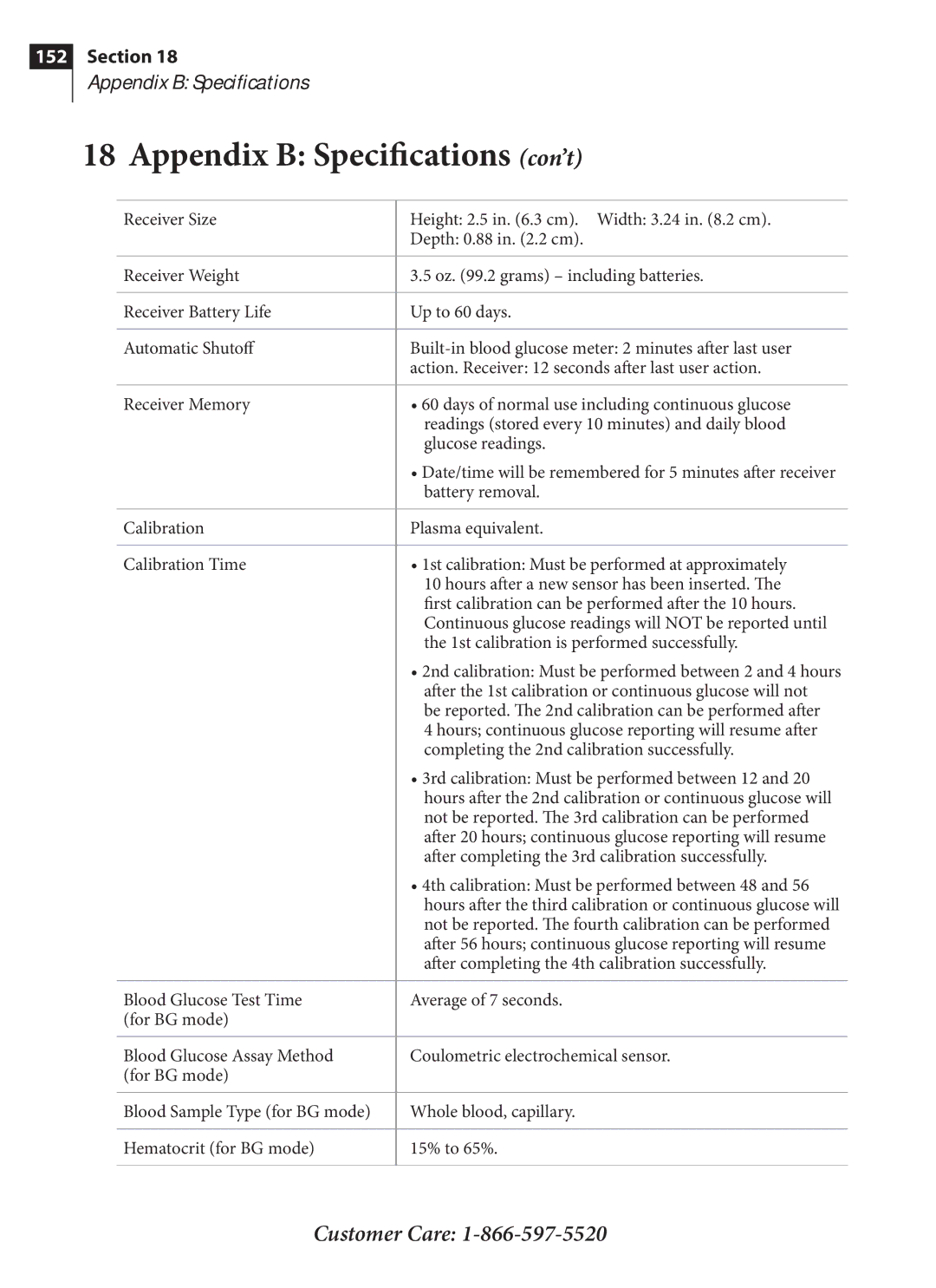 Arkon PRT03831-xxx manual Appendix B Specifications con’t, Days of normal use including continuous glucose 