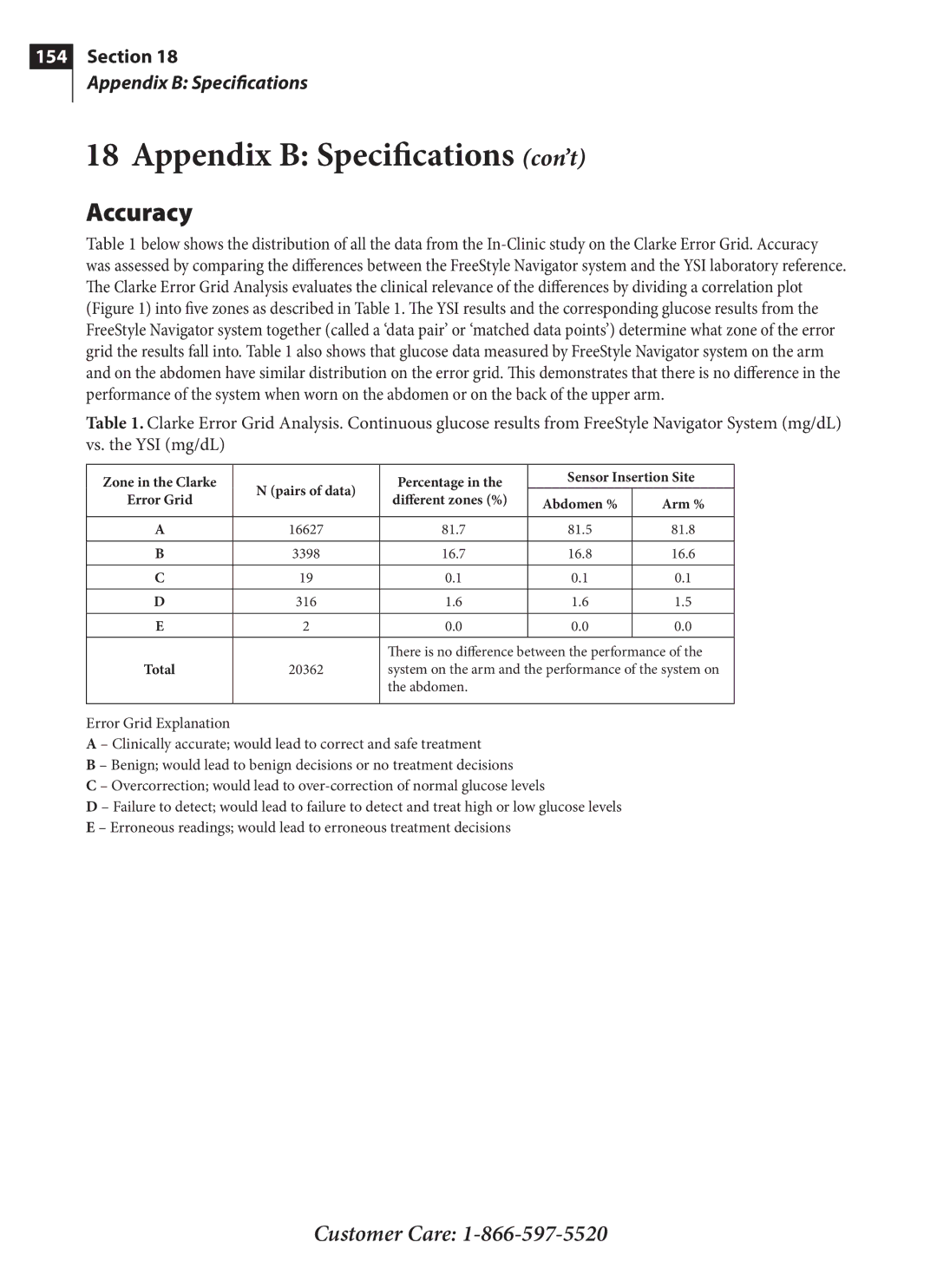 Arkon PRT03831-xxx manual Accuracy 