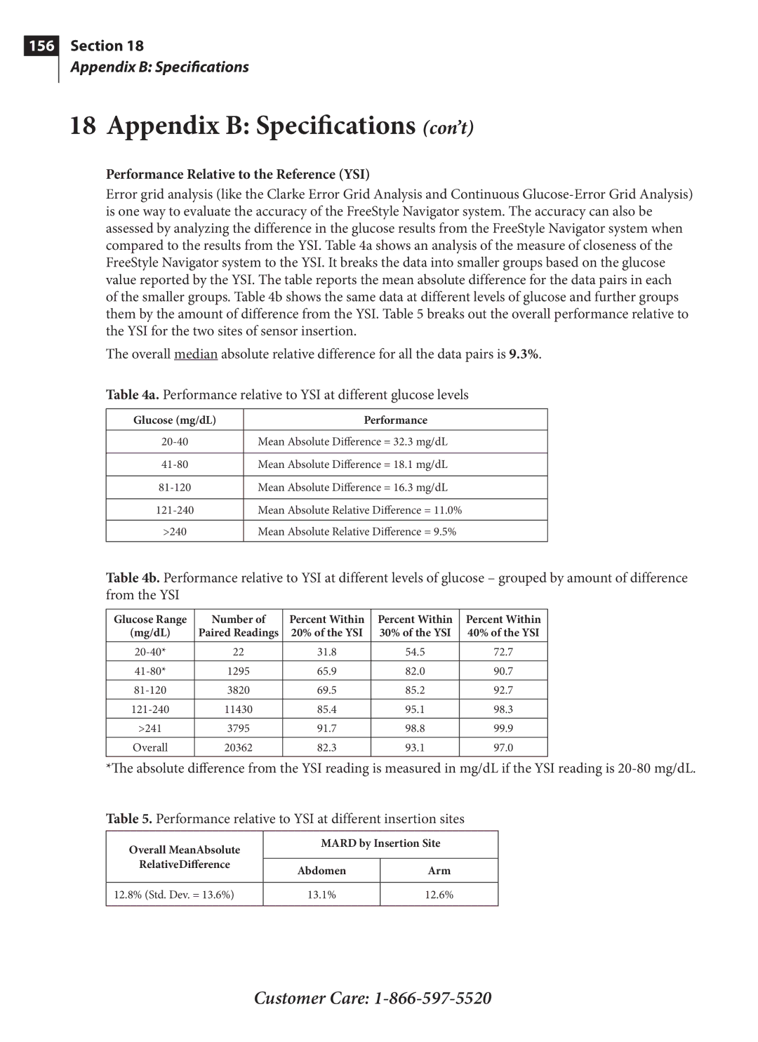 Arkon PRT03831-xxx manual Performance Relative to the Reference YSI, Glucose mg/dL Performance 