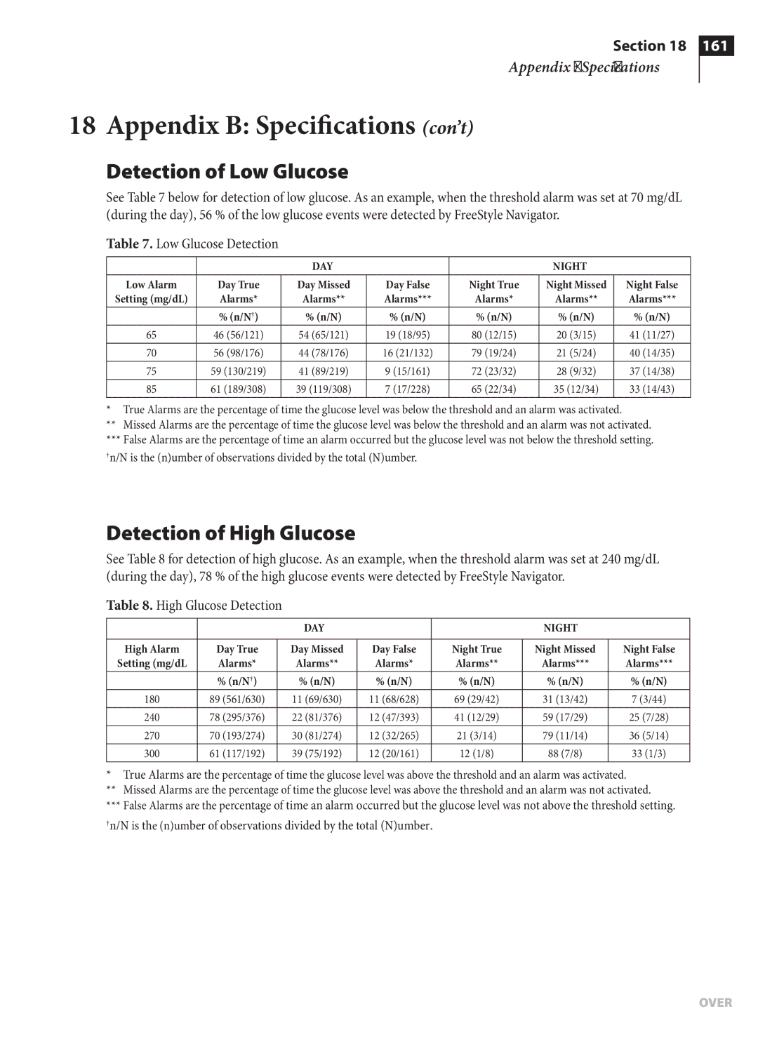 Arkon PRT03831-xxx manual Detection of Low Glucose 