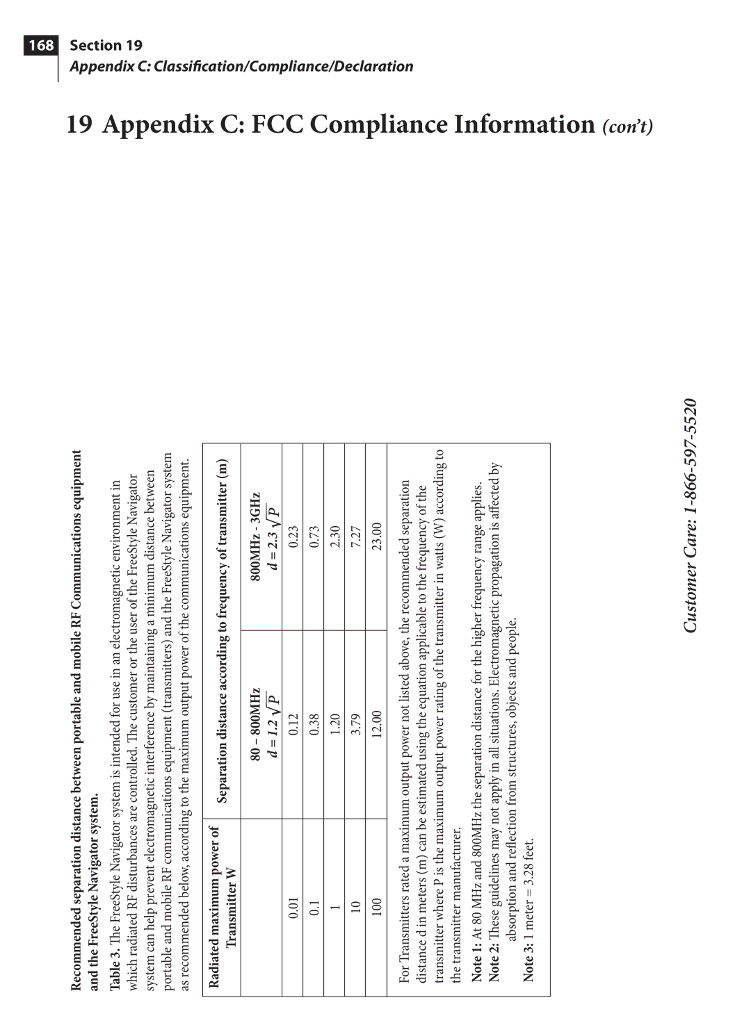 Arkon PRT03831-xxx manual 168 