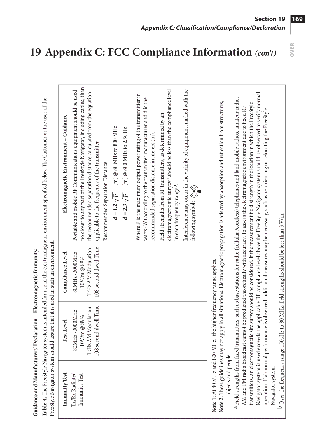 Arkon PRT03831-xxx manual Applicable to the frequency of the transmitter 