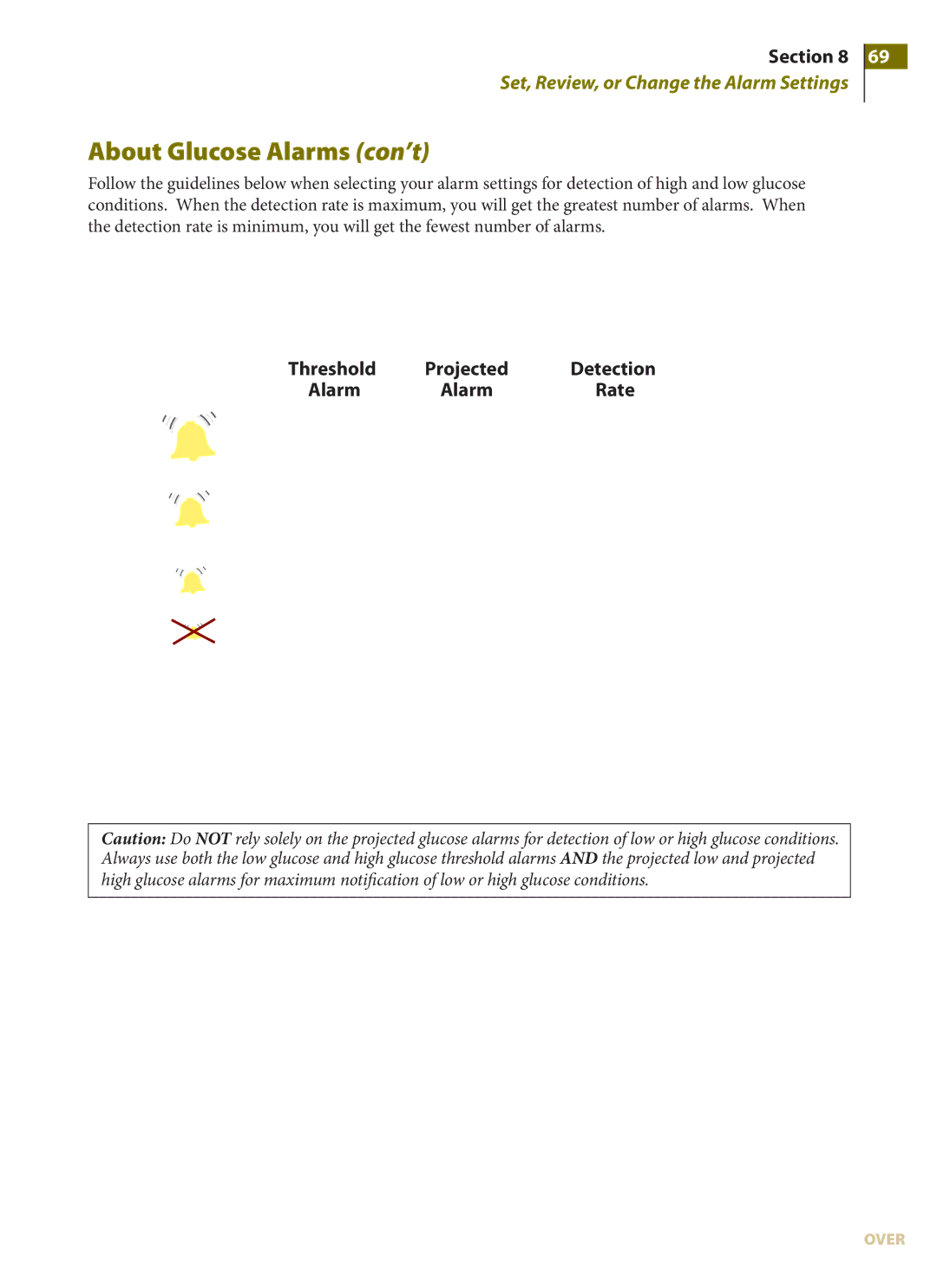 Arkon PRT03831-xxx manual About Glucose Alarms con’t 