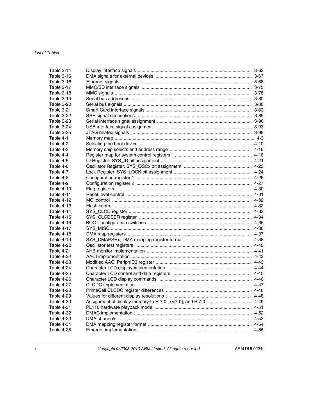 ARM ARM DUI 0224I manual Sysmisc 