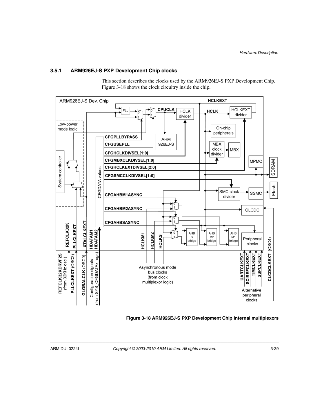 ARM ARM DUI 0224I manual 1 ARM926EJ-S PXP Development Chip clocks, 18 ARM926EJ-S PXP Development Chip internal multiplexors 