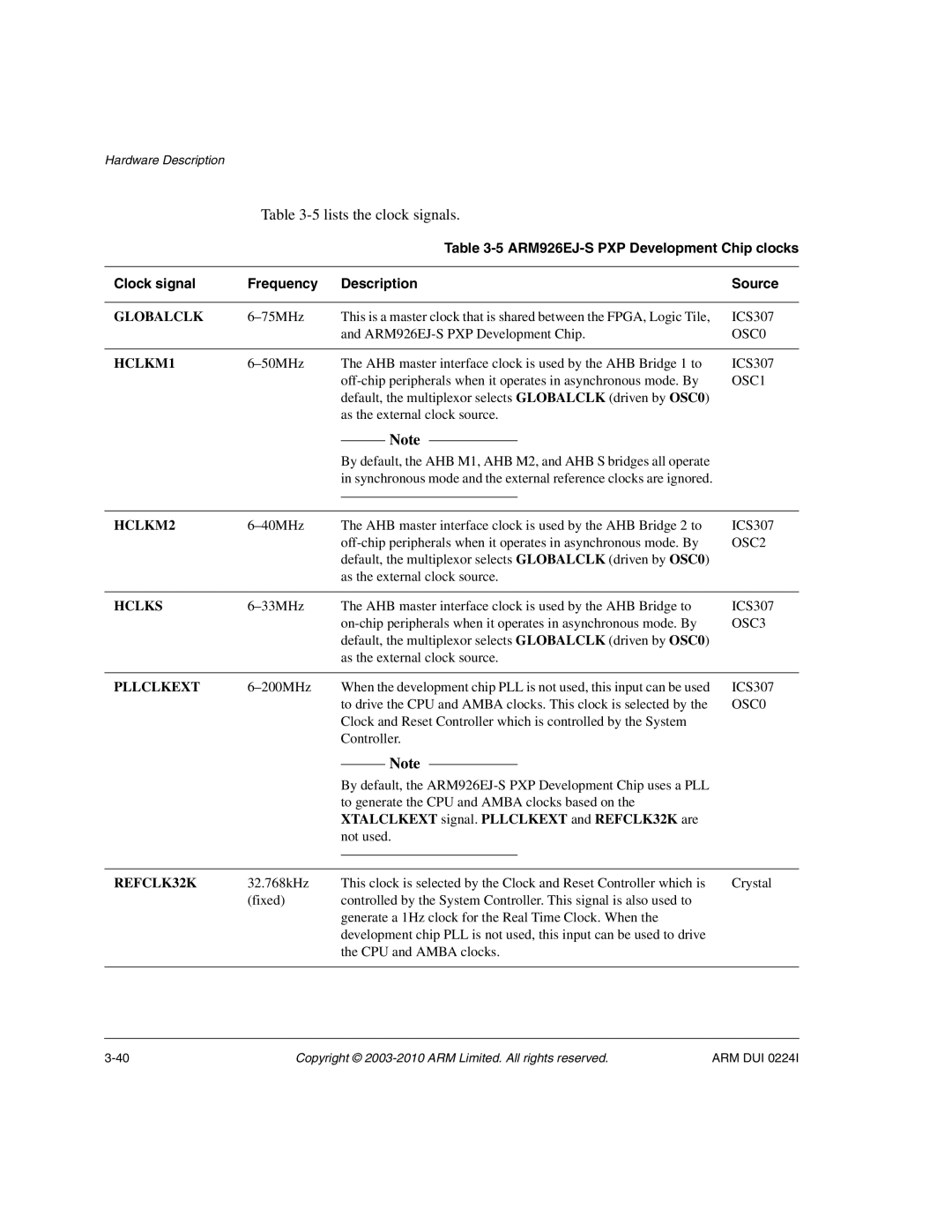 ARM ARM DUI 0224I manual Lists the clock signals 