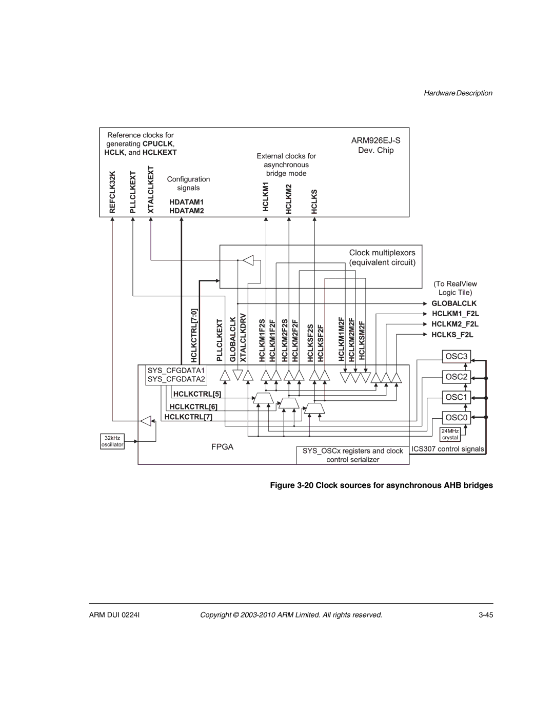 ARM ARM DUI 0224I manual Clock sources for asynchronous AHB bridges 