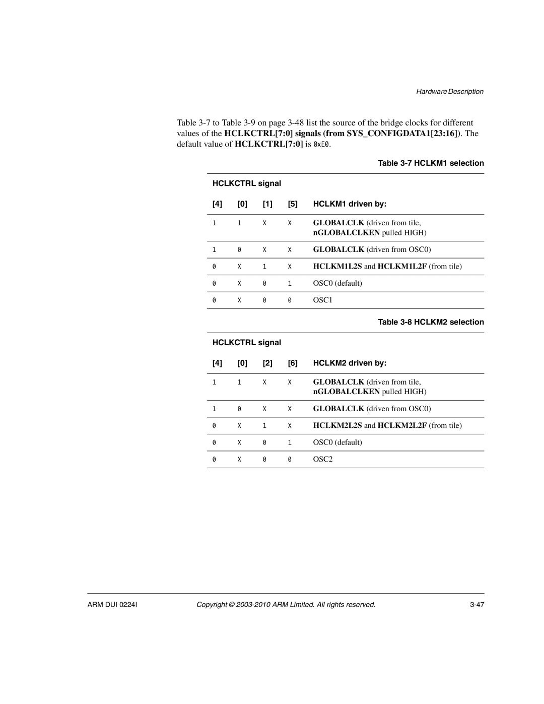 ARM ARM DUI 0224I manual Default value of HCLKCTRL70 is 0xE0, HCLKM1 selection, Hclkctrl signal HCLKM1 driven by 