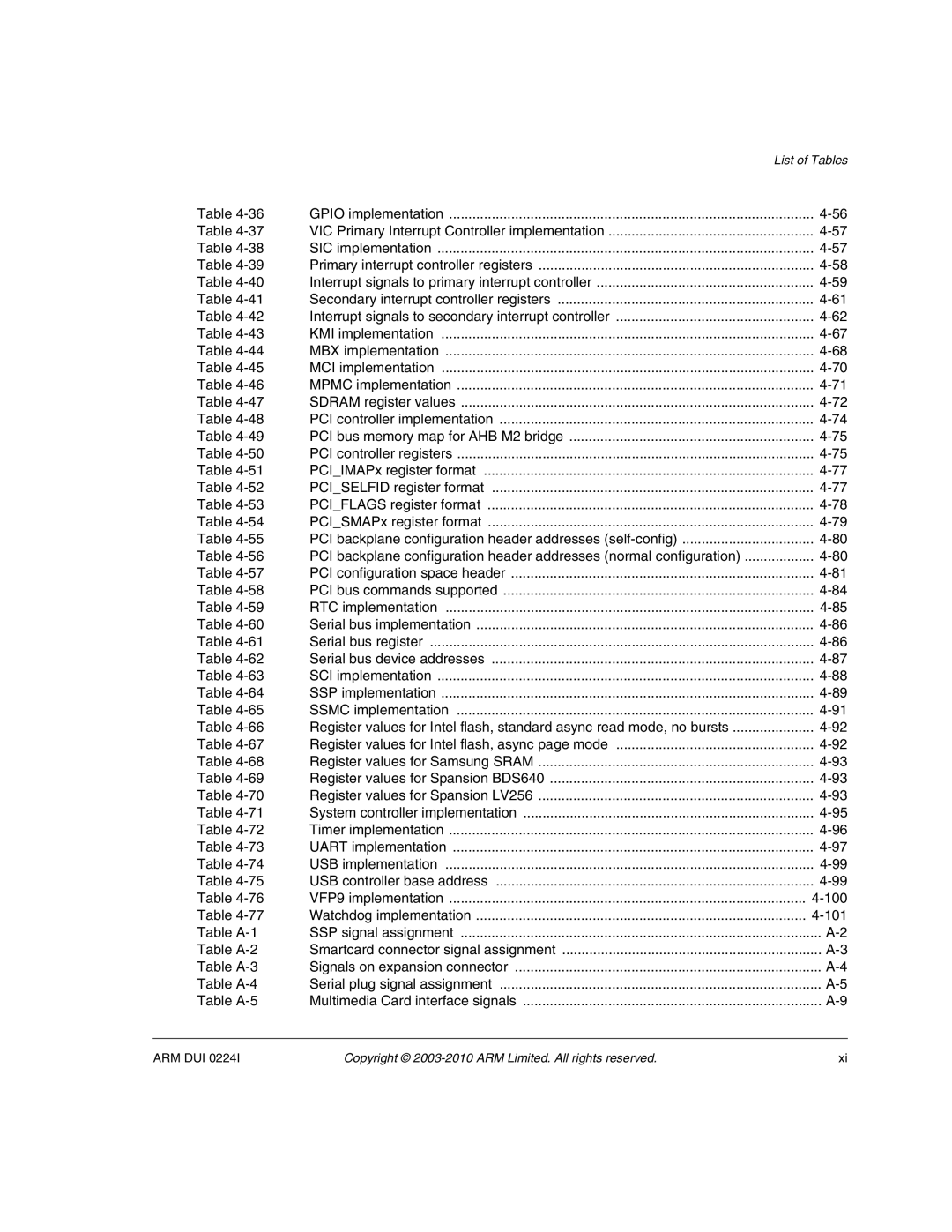 ARM ARM DUI 0224I manual VFP9 implementation 100 